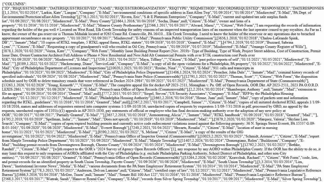 "columns":[" - PA Office of Open Records